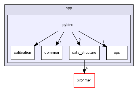 /home/docs/checkouts/readthedocs.org/user_builds/xrprimer-yl/checkouts/latest/cpp/pybind