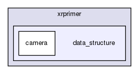 /home/docs/checkouts/readthedocs.org/user_builds/xrprimer-yl/checkouts/latest/cpp/xrprimer/data_structure
