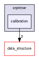 /home/docs/checkouts/readthedocs.org/user_builds/xrprimer-yl/checkouts/latest/cpp/xrprimer/calibration