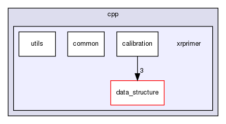 /home/docs/checkouts/readthedocs.org/user_builds/xrprimer-yl/checkouts/latest/cpp/xrprimer
