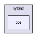 /home/docs/checkouts/readthedocs.org/user_builds/xrprimer-yl/checkouts/latest/cpp/pybind/ops