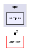 /home/docs/checkouts/readthedocs.org/user_builds/xrprimer-yl/checkouts/latest/cpp/samples