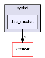 /home/docs/checkouts/readthedocs.org/user_builds/xrprimer-yl/checkouts/latest/cpp/pybind/data_structure