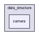 /home/docs/checkouts/readthedocs.org/user_builds/xrprimer-yl/checkouts/latest/cpp/xrprimer/data_structure/camera