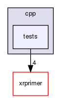 /home/docs/checkouts/readthedocs.org/user_builds/xrprimer-yl/checkouts/latest/cpp/tests