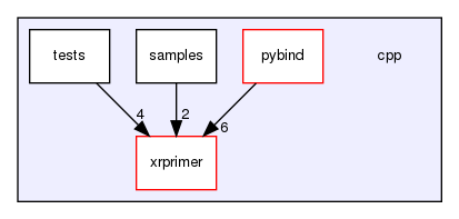 /home/docs/checkouts/readthedocs.org/user_builds/xrprimer-yl/checkouts/latest/cpp