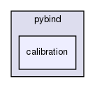/home/docs/checkouts/readthedocs.org/user_builds/xrprimer-yl/checkouts/latest/cpp/pybind/calibration